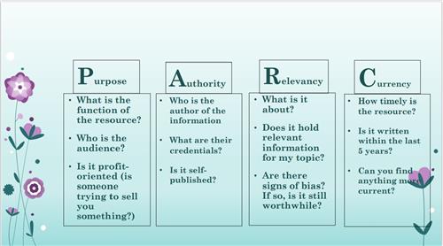 PARC Method of Evaluating sources