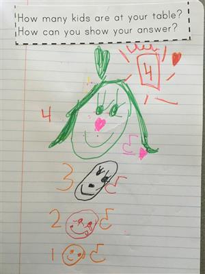 Math story problem showing the number of students at the table. 