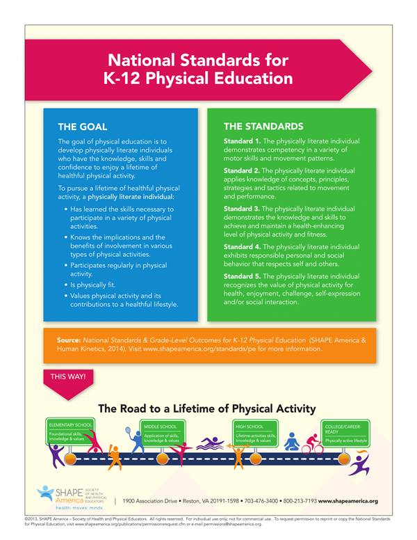 National Standards for K-12 Physical Education