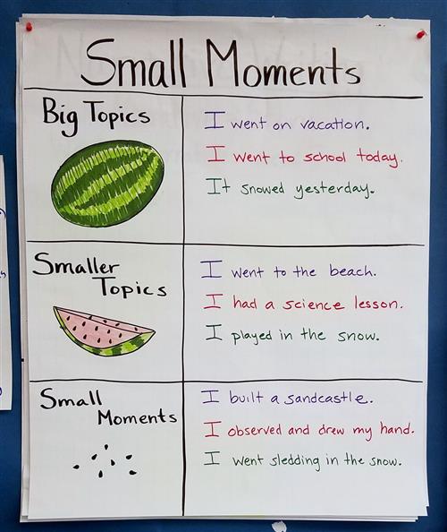 Small Moments Chart Small Moments Chart with samples of Big Topic. I went on Vacation. Smaller Topics - I went to the beach and small moments.