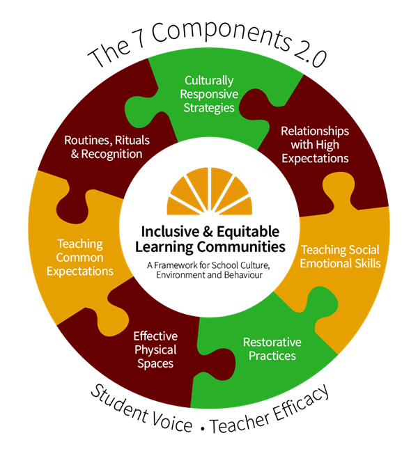 National Education Principles: Tackling the Teacher-Student Diversity Gap -  Latinos for Education