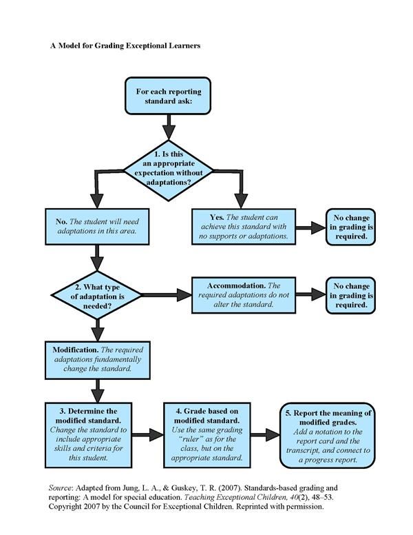 Student Services / Grading